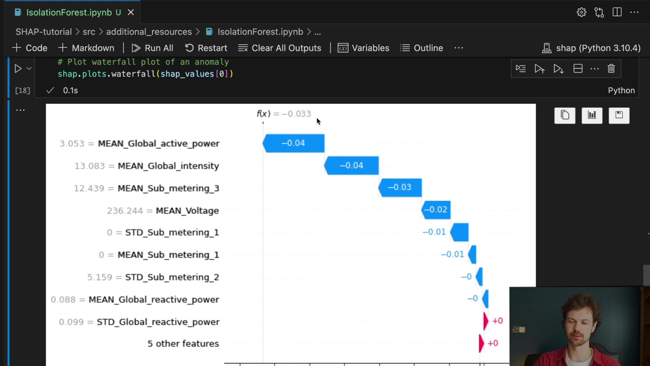 Source-video waterfall with negative contributions leading to a negative anomaly decision score.
