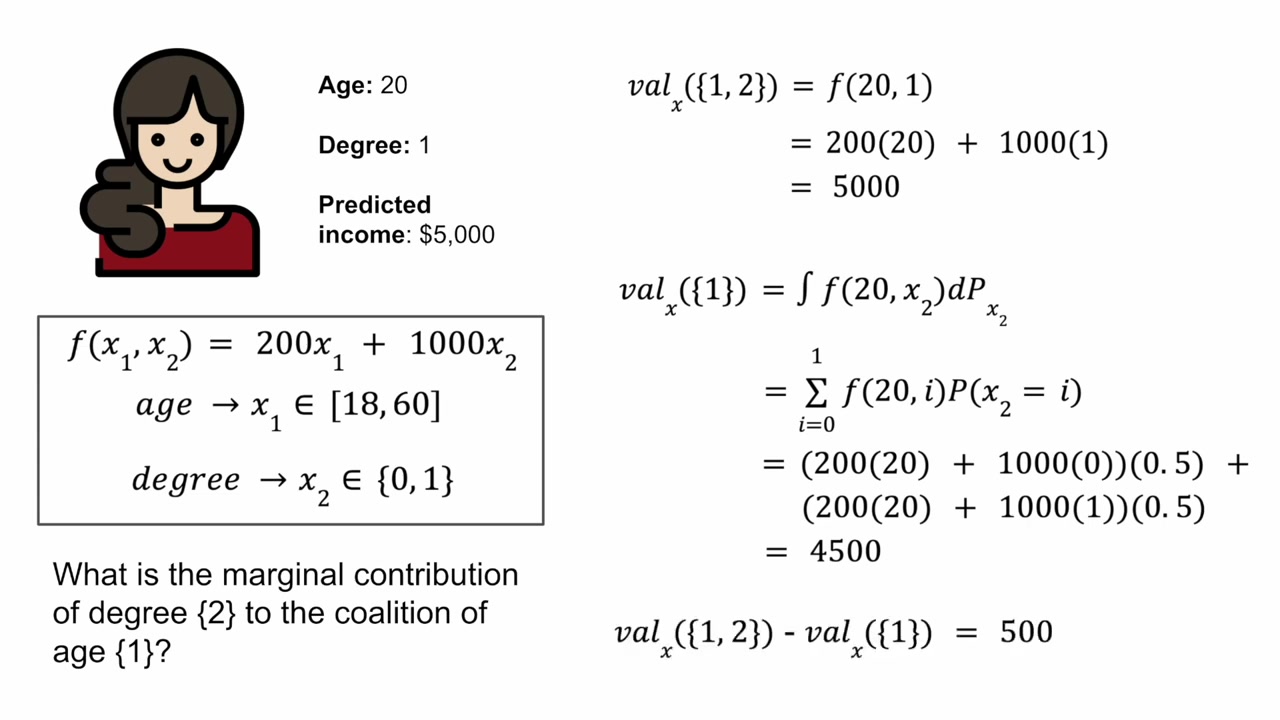 The income formula evaluated at age 20, first averaging over degree and then revealing degree equals one.
